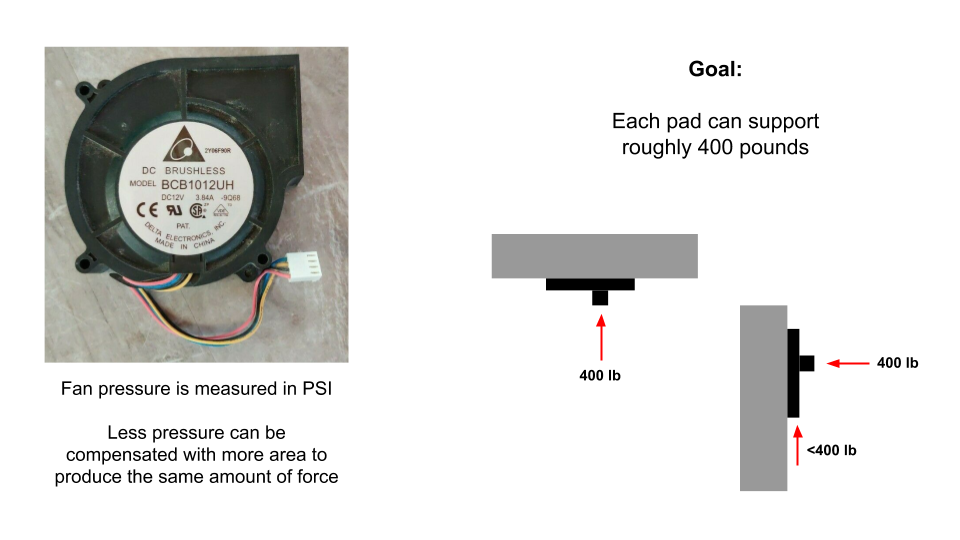 picture of vacuum motor