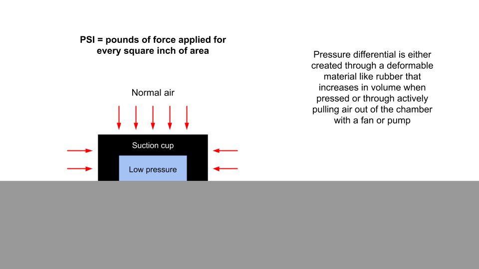 suction-cup graphic