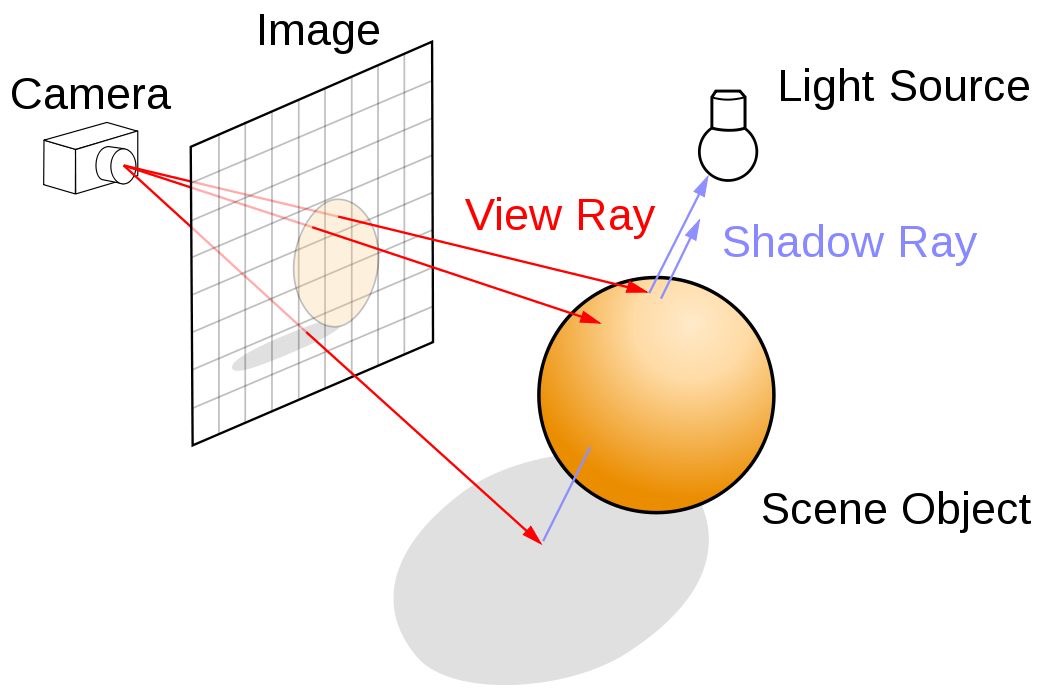 Rendering explanation