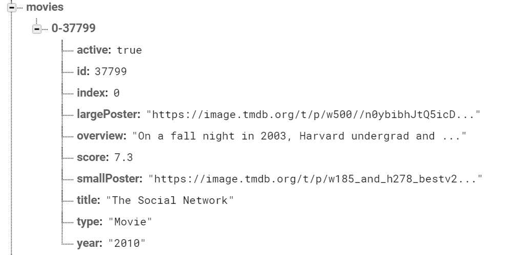 the data structure of an individual movie